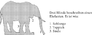 Elefant