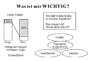 Was ist wichtig?